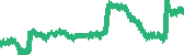 data
