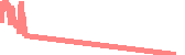 data