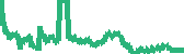 data
