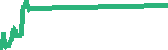 data