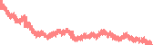 data