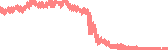 data