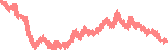 data