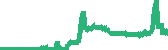 data