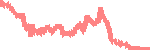 data