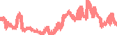 data