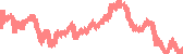 data