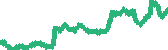 data