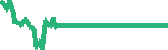 data