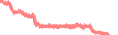 data