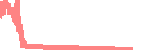 data
