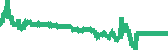 data