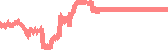 data