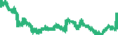 data