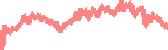 data
