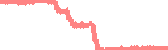 data