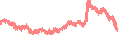 data
