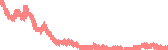 data