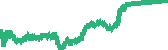 data