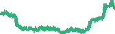 data