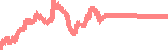 data