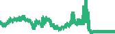 data