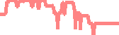 data