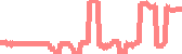 data