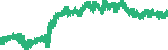 data
