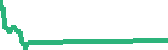 data