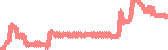 data