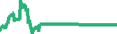 data