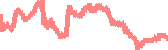 data