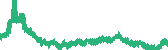 data