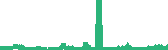 data