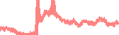 data