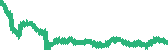 data