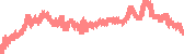 data