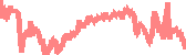 data