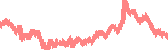 data