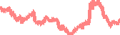 data