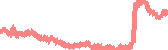 data
