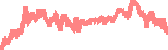 data