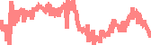 data