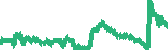 data