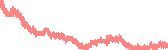 data