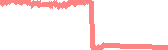 data
