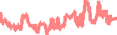 data