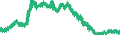 data