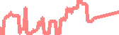 data